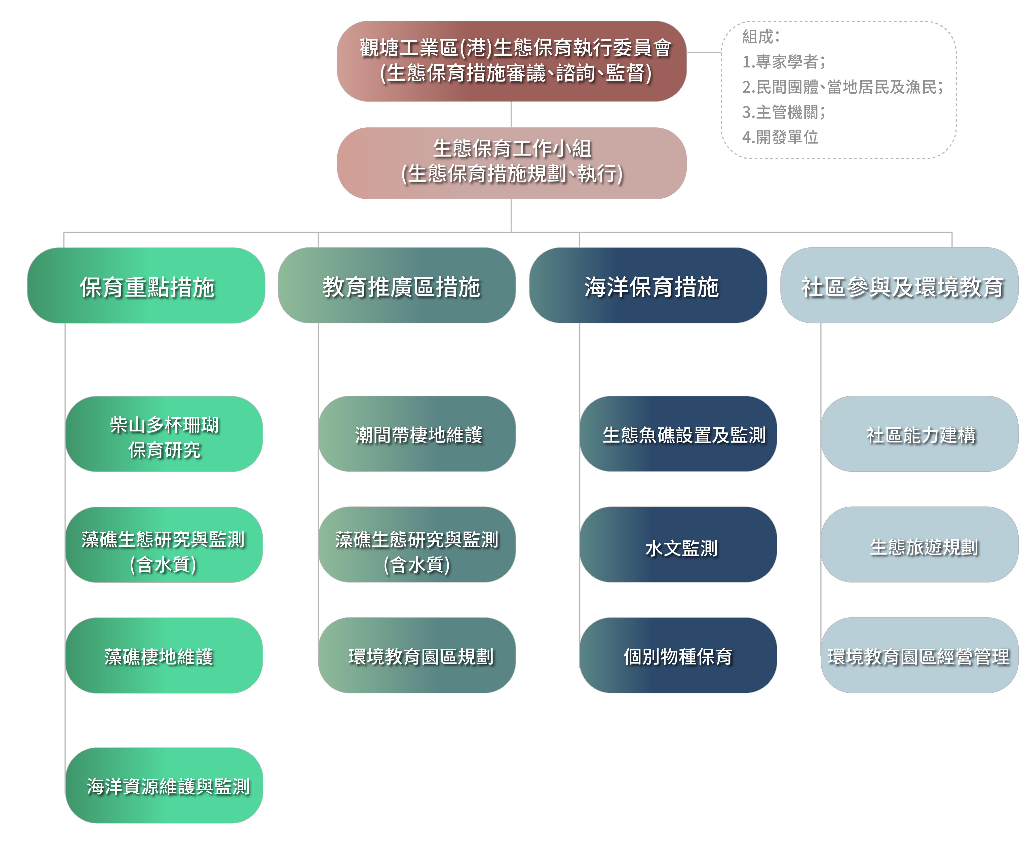 組織願景